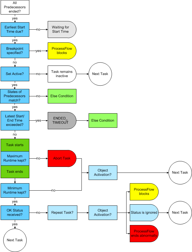 casino games online canada